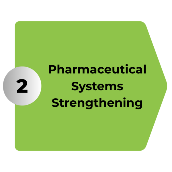 WHO Good Practices (GxPs) (12)