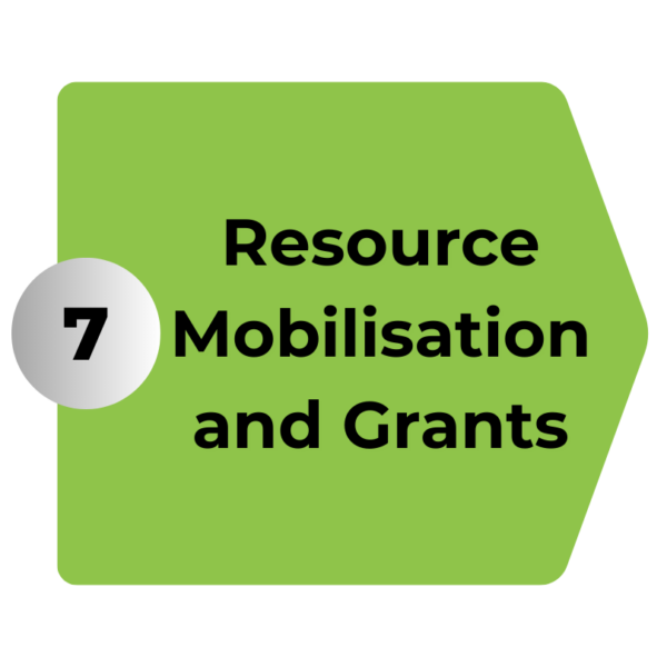 WHO Good Practices (GxPs) (14)