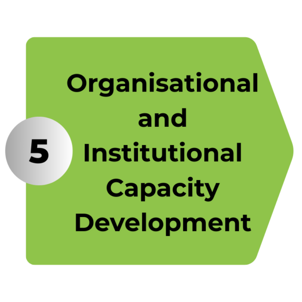 WHO Good Practices (GxPs) (17)